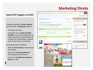 Marketing Direto
Ações KCC Huggies nos EUA



Criação do aplicativo Circle of Moms,
que une mães no facebook, gerando:

• Promoção da marca
• Integração com o Enjoy the Ride
  Program, que propícia benefícios às
  mães associadas, esclarecimento de
  dúvidas com especialistas, enquetes
  entre outras formas de interação.

A criação já repercutiu efeitos:
• Mais de 36 mil mães já responderam
  às enquetes
• Mais de 61 mil depoimentos já
  foram publicados nos fóruns
• Cerca de 1,5 milhão de membros
  ativos por mês


                                   As mídias sociais como ferramentas de relacionamento com os stakeholders: os blogs
 