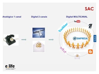 SAC
Analógico 1 canal   Digital 2 canais                            Digital MULTICANAL




                                                                              EMPRESA




                    As mídias sociais como ferramentas de relacionamento com os stakeholders: os blogs
 