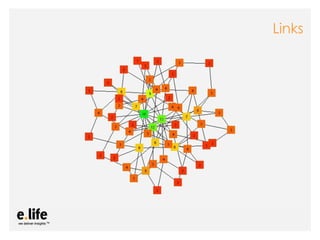 Links




As mídias sociais como ferramentas de relacionamento com os stakeholders: os blogs
 