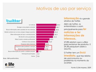 Motivos de uso por serviço

                                                                        Informação é o grande
                                                                        atrativo do Twitter.
                                                                        Além de twittar, os
                                                                        entrevistados o usam
                                                                        principalmente para      ler
                                                                        notícias e ter
                                                                        informações de
                                                                        interesse.
                                                                        27,8% relatam que o utiliza
                                                                        para reclamar de produtos. E
                                                                        29,3% pesquisam sobre o
                                                                        assunto.

                                                                        O Twitter tem um buzz
                                                                        imediato, que traz relatos
Base : 868 questionários.                                               de uso/consumo ou
                                                                        problemas no momento do
                                                                        ocorrido

                            As mídias sociais como ferramentas de relacionamento com os E.Life-Impress, 2009
                                                                                 Fonte: stakeholders: os blogs
 