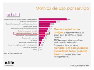 Motivos de uso por serviço



                                                                Manter contato com
                                                                amigos é o grande atrativo do
                                                                Orkut, além de conhecer novas
                                                                pessoas.
                                                                20,0% pesquisa sobre produtos e
                                                                serviços nesta rede social.
                                                                O buzz acontece de forma
                                                                nichada, em comunidades
                                                                específicas sobre grandes
Base Orkut: 806 questionários.
                                                                temas, como pediatria, dieta,
                                                                videogames etc.



                                 As mídias sociais como ferramentas de relacionamento com os E.Life-Impress, 2009
                                                                                      Fonte: stakeholders: os blogs
 
