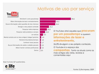 Motivos de uso por serviço



                                                              O YouTube atrai aqueles que procuram
                                                              por um passatempo e querem
                                                              informações de lazer e
                                                              entretenimento.
                                                              26,2% divulgam o seu próprio conteúdo.
                                                              O Youtube é o espaço das
                                                              campanhas. Tanto as atuais como as
                                                              mais antigas são vistas, revistas e
                                                              comentadas aqui


Base YouTube: 367 questionários.




                                   As mídias sociais como ferramentas de relacionamento com os E.Life-Impress, 2009
                                                                                        Fonte: stakeholders: os blogs
 