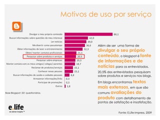 Motivos de uso por serviço



                                                                         Além de ser uma forma de
                                                                         divulgar o seu próprio
                                                                         conteúdo, o blogspot é fonte
                                                                         de informações e de
                                                                         notícias para os entrevistados.
                                                                         20,5% dos entrevistados pesquisam
                                                                         sobre produtos e serviços nos blogs.

                                                                         Em blogs encontramos        textos
                                                                         mais extensos, em que são
Base Blogspot: 331 questionários.                                        comuns avaliações do
                                                                         produto com detalhamento de
                                                                         pontos de satisfação e insatisfação.


                                    As mídias sociais como ferramentas de relacionamento com os E.Life-Impress, 2009
                                                                                         Fonte: stakeholders: os blogs
 