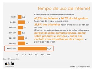 Tempo de uso de internet
                                Os entrevistados são heavy users de internet.

                                63,2% dos twiteiros e 44,7% dos blogueiros
                                ficam mais de 41h por semana online.

                                28,8% dos orkuteiros ficam online menos de 16h por
                                semana.
                                O tempo nas redes sociais é usado, entre outras coisas, para
                                perguntar sobre compras futuras, opinar
                                sobre produtos e serviços e entrar em
                                contato com experiências de compra de
                                pessoas da rede social.




Base: 1.277 questionários




                            As mídias sociais como ferramentas de relacionamento com os E.Life-Impress, 2009
                                                                                 Fonte: stakeholders: os blogs
 
