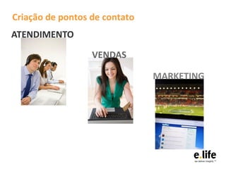 Criação de pontos de contato
ATENDIMENTO

                  VENDAS

                               MARKETING
 