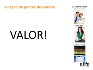 Criação de pontos de contato   ATENDIMENTO




                                 VENDAS




  VALOR!
                               MARKETING
 