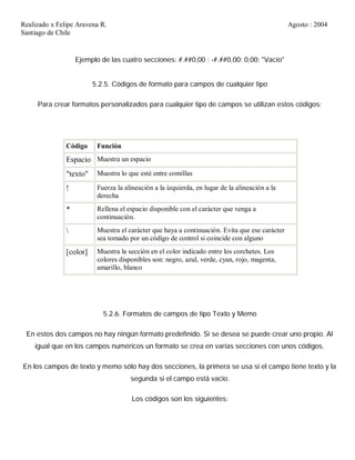 Realizado x Felipe Aravena R. Agosto : 2004
Santiago de Chile
Ejemplo de las cuatro secciones: #.##0,00 ; -#.##0,00; 0,00; "Vacío"
5.2.5. Códigos de formato para campos de cualquier tipo
Para crear formatos personalizados para cualquier tipo de campos se utilizan estos códigos:
Código Función
Espacio Muestra un espacio
"texto" Muestra lo que esté entre comillas
! Fuerza la alineación a la izquierda, en lugar de la alineación a la
derecha
* Rellena el espacio disponible con el carácter que venga a
continuación.
 Muestra el carácter que haya a continuación. Evita que ese carácter
sea tomado por un código de control si coincide con alguno
[color] Muestra la sección en el color indicado entre los corchetes. Los
colores disponibles son: negro, azul, verde, cyan, rojo, magenta,
amarillo, blanco
5.2.6. Formatos de campos de tipo Texto y Memo
En estos dos campos no hay ningún formato predefinido. Si se desea se puede crear uno propio. Al
igual que en los campos numéricos un formato se crea en varias secciones con unos códigos.
En los campos de texto y memo sólo hay dos secciones, la primera se usa si el campo tiene texto y la
segunda si el campo está vacio.
Los códigos son los siguientes:
 