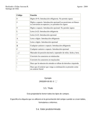 Realizado x Felipe Aravena R. Agosto : 2004
Santiago de Chile
Código Función
0 Dígito (0-9). Introducción obligatoria. No permite signos
# Dígito o espacio. Introducción opcional.Las posiciones en blanco
se convierten en espacios y se permiten los signos
9 Dígito o espacio. Introducción opcional. No permite signos
L Letra (A-Z). Introducción obligatoria
? Letra (A-Z). Introducción opcional.
A Letra o dígito. Introducción obligatoria
a Letra o dígito. Introducción opcional
& Cualquier carácter o espacio. Introducción obligatoria
C Cualquier carácter o espacio. Introducción opcional
.,:;-/ Marcador de posición decimal y separador de miles, fecha y hora.
< Convierte los caracteres en minúsculas
> Convierte los caracteres en mayúsculas
! Hace que la máscara de entrada se rellene de derecha a izquierda
 Hace que el carácter que venga a continuación se presente como
un carácter literal
Ejemplo:
(900)009-00 00; 0; "_"
5.5. Título
Esta propiedad la tienen todos los tipos de campos.
Especifica la etiqueta que se utilizará en la presentación del campo cuando se crean tablas,
formularios e informes.
5.6. Valor predeterminado
 