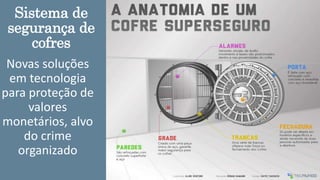 Sistema de
segurança de
cofres
Novas soluções
em tecnologia
para proteção de
valores
monetários, alvo
do crime
organizado
 