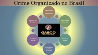 Crime Organizado no Brasil
Capacitação
e
Treinamento
Associação e
Parcerias
Trafico de
drogas
Contrabando
de armas e
munição
Atuação de
Milícias
Atuação em
Presídios
 