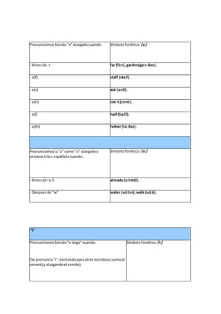 PronunciamosSonido“a”alargadocuando: Símbolofonético: /a:/
- Antesde -r far (fá:r), garden(ga:r-dən).
- a(f) staff (sta:f).
- a(s) ask (a:sK).
- a(n) can´t (ca:nt).
- a(l) half (ha:lf).
- a(th) father (fa: δər).
Pronunciamosla“a” como “o” alargadoy
cercano a la u españolacuando:
Símbolofonético: /o:/
- Antesde l o ll already (o:lrédi).
- Despuésde “w” water (uó:tər),walk (uó:k).
“E”
PronunciamosSonido“e largo”cuando:
(Se pronuncia“i”,estirando paraatrás loslabios(comoal
sonreír) y alargandoel sonido).
Símbolofonético: /i:/
 