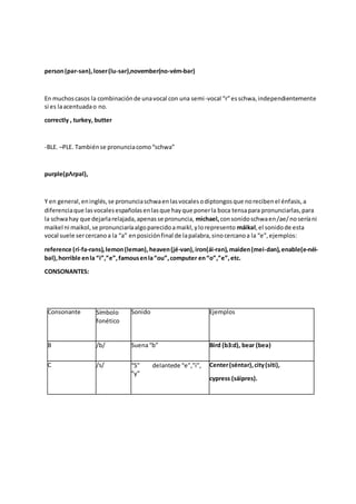 person(pər-sən),loser(lu-sər),november(no-vém-bər)
En muchoscasos la combinaciónde unavocal con una semi-vocal “r”esschwa,independientemente
si es laacentuadao no.
correctly , turkey, butter
-BLE. –PLE. Tambiénse pronunciacomo“schwa”
purple(pΛrpəl),
Y en general,eninglés,se pronunciaschwaenlasvocalesodiptongosque norecibenel énfasis,a
diferenciaque lasvocalesespañolasenlasque hayque ponerla boca tensapara pronunciarlas,para
la schwahay que dejarlarelajada,apenasse pronuncia, michael,consonidoschwaen/ae/noseríani
maikel ni maikol,se pronunciaríaalgoparecidoamaikl,ylorepresento máikəl,el sonidode esta
vocal suele sercercanoa la “a” enposiciónfinal de lapalabra,sinocercanoa la “e”,ejemplos:
reference (rí-fə-rəns),lemon(lemən),heaven(jé-vən),iron(ái-rən),maiden(mei-dən),enable(e-néi-
bəl),horrible enla “i”,”e”,famousenla“ou”,computer en“o”,”e”,etc.
CONSONANTES:
Consonante Símbolo
fonético
Sonido Ejemplos
B /b/ Suena“b” Bird (b3:d), bear (beə)
C /s/ “S” delantede “e”,”i”,
”y”
Center(séntər),city(síti),
cypress (sáipres).
 