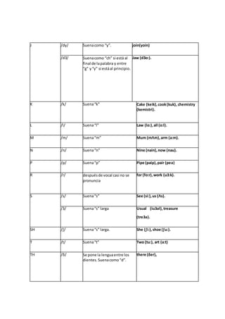 J /dy/ Suenacomo “y”. join(yoin)
/d3/ Suenacomo “ch” si está al
final de lapalabra y entre
“g” y“y” si estáal principio.
Jaw (d3o:).
K /k/ Suena“k” Cake (keik),cook(kuk), chemistry
(kemistri).
L /l/ Suena“l” Law (lo:),all (o:l).
M /m/ Suena“m” Mum (mΛm),arm (a:m).
N /n/ Suena“n” Nine (nain),now (nau).
P /p/ Suena“p” Pipe (paip),pair (peə)
R /r/ despuésde vocal casi no se
pronuncia
for (fo:r),work (u3:k).
S /s/ Suena“s” See (si:),us (Λs).
/З/ Suena“s” larga Usual (iu3əl),treasure
(tre3ə).
SH /∫/ Suena“s” larga. She (∫i:),shoe (∫u:).
T /t/ Suena“t” Two (tu:), art (a:t)
TH /δ/ Se pone la lenguaentre los
dientes.Suenacomo“d”.
there (δer),
 