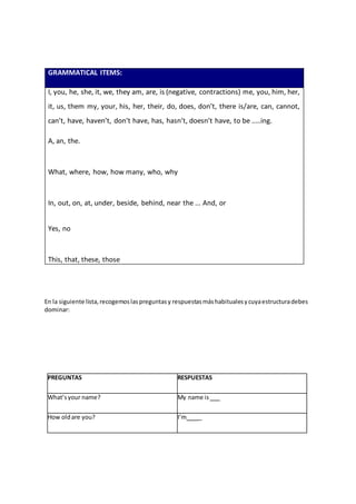 En la siguiente lista,recogemoslaspreguntasy respuestasmáshabitualesycuyaestructuradebes
dominar:
PREGUNTAS RESPUESTAS
What’syour name? My name is
How oldare you? I’m _
GRAMMATICAL ITEMS:
I, you, he, she, it, we, they am, are, is (negative, contractions) me, you, him, her,
it, us, them my, your, his, her, their, do, does, don’t, there is/are, can, cannot,
can’t, have, haven’t, don’t have, has, hasn’t, doesn’t have, to be .....ing.
A, an, the.
What, where, how, how many, who, why
In, out, on, at, under, beside, behind, near the ... And, or
Yes, no
This, that, these, those
 