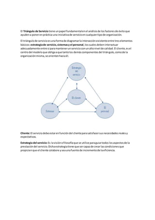 El Triángulo de Serviciotiene unpapel fundamentalenel análisisde losfactoresde éxitoque
ayudena ponerenpráctica una iniciativade servicioencualquiertipode organización.
El triángulode servicioesunaformade diagramarla interacciónexistenteentre treselementos
básicos:estrategiade servicio,sistemasy el personal,loscualesdebeninteractuar
adecuadamente entre si paramantenerunservicioconunaltonivel de calidad.El cliente,esel
centrodel modeloque obligaaque tantolos demáscomponentesdel triángulo,comode la
organizaciónmisma,se orientenhaciaél.
Cliente:El serviciodebe estarenfuncióndel clienteparasatisfacersusnecesidadesrealesy
expectativas.
Estrategia del servicio:Es lavisiónofilosofíaque se utilice paraguiartodos losaspectosde la
prestacióndel servicio.Dichaestrategiatiene que sercapazde crear lascondicionesque
propicienque el cliente colabore yseaunafuente de incrementode laeficiencia.
 