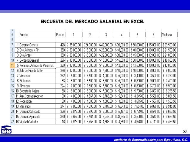 Curso Administracion De Sueldos
