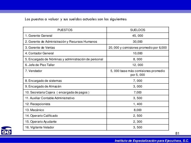 Curso Administracion De Sueldos