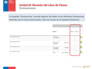 Unidad III: Revisión del Libro de Clases
Evaluaciones
La lengüeta “Evaluaciones” permite registrar las Notas de las diferentes Evaluaciones
definidas para el Curso seleccionado, como se muestra en la siguiente ilustración:

Curso creado por :

 