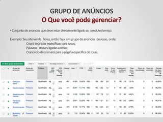 GRUPO DE ANÚNCIOS
O Que você pode gerenciar?
• Conjuntodeanúnciosquedeveestardiretamenteligadoao produto/serviço.
Exemplo:Seusitevende flores, entãofaça umgrupodeanúncios derosas,onde:
Criaráanúnciosespecíficos pararosas;
Palavras–chavesligadasarosas;
Oanúnciodirecionará paraapáginaespecíficaderosas.
 