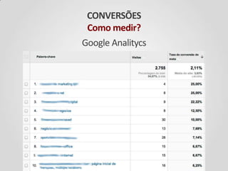 CONVERSÕES
Como medir?
Google Analitycs
 