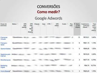 CONVERSÕES
Como medir?
Google Adwords
 
