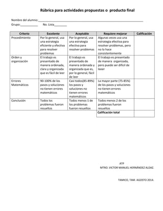 Rúbrica para actividades propuestas o producto final
Nombre del alumno:__________________________________________________________________
Grupo:___________ No. Lista________
Criterio Excelente Aceptable Requiere mejorar Calificación
Procedimiento Por lo general, usa
una estrategia
eficiente y efectiva
para resolver
problemas
Por lo general, usa
una estrategia
efectiva para
resolver problemas
Algunas veces usa una
estrategia efectiva para
resolver problemas, pero
no lo hace
consistentemente
Orden y
organización
El trabajo es
presentado de
manera ordenada,
clara y organizada
que es fácil de leer
El trabajo es
presentado de
manera ordenada y
organizada que es,
por lo general, fácil
de leer
El trabajo es presentado
de manera organizada,
pero puede ser difícil de
leeer
Errores
Matemáticos
90-100% de los
pasos y soluciones
no tienen errores
matemáticos
Casi todos(85-89%)
los pasos y
soluciones no
tienen errores
matemáticos
La mayor parte (75-85%)
de los pasos y soluciones
no tienen errores
matemáticos
Conclusión Todos los
problemas fueron
resueltos
Todos menos 1 de
los problemas
fueron resueltos
Todos menos 2 de los
problemas fueron
resueltos
Calificación total
ATP
MTRO. VICTOR MANUEL HERNÁNDEZ ALDAZ.
TAMICO, TAM. AGOSTO 2014.
 