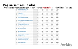 Página sem resultados
Analise os termos buscados para incrementar os metadados do conteúdo do seu site.
 