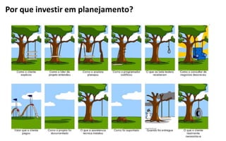 Por que investir em planejamento?
Por que             planejamento?
 