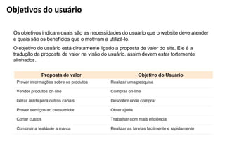 Objetivos do usuário

 Os objetivos indicam quais são as necessidades do usuário que o website deve atender
 e quais são os benefícios que o motivam a utilizá-lo.
 O objetivo do usuário está diretamente ligado a proposta de valor do site. Ele é a
 tradução da proposta de valor na visão do usuário, assim devem estar fortemente
 alinhados.
 