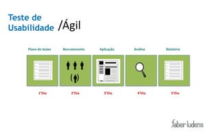 Teste de
Usabilidade           /Ágil
    Plano de testes    Recrutamento   Aplicação   Análise   Relatório




                           ( )
          1°Dia            2°Dia        3°Dia       4°Dia      5°Dia
 
