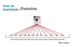 Teste de
Usabilidade            /Evolutivo




     Janeiro / Fevereiro / Março / Abril / Maio / Junho / Julho / Agosto / Setembro / Outubro / Novembro / Dezembro
 