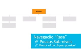 Home




Navegação  “Rasa”
 Poucos  Sub-­‐níveis
 Menor nº de cliques possível
 
