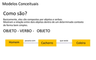 Modelos Conceituais

Como são?
Basicamente, eles são compostos por objetos e verbos.
Mostram a relação entre dois objetos dentro de um determinado contexto
de forma bem simples.

OBJETO - VERBO - OBJETO

                  passeia com                    que veste
    Homem                        Cachorro                      Coleira
 