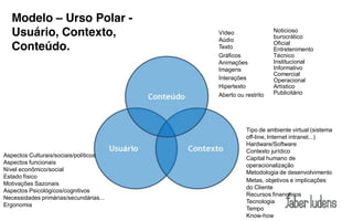 Modelo – Urso Polar -
   Usuário, Contexto,                   Vídeo                Noticioso
                                                             burocrático
                                        Aúdio
                                                             Oficial
   Conteúdo.                            Texto                Entretenimento
                                        Gráficos             Técnico
                                        Animações            Institucional
                                        Imagens              Informativo
                                                             Comercial
                                        Interações           Operacional
                                        Hipertexto           Artístico
                                        Aberto ou restrito   Publicitário




                                                  Tipo de ambiente virtual (sistema
                                                  off-line, Internet intranet...)
                                                  Hardware/Software
                                                  Contexto jurídico
Aspectos Culturais/sociais/políticos              Capital humano de
Aspectos funcionais                               operacionalização
Nível econômico/social                            Metodologia de desenvolvimento
Estado físico
                                                  Metas, objetivos e implicações
Motivações Sazonais
                                                  do Cliente
Aspectos Psicológicos/cognitivos
                                                  Recursos financeiros
Necessidades primárias/secundárias...
                                                  Tecnologia
Ergonomia
                                                  Tempo
                                                  Know-how
 