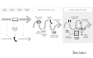 Modelos Conceituais

Exemplo:
 