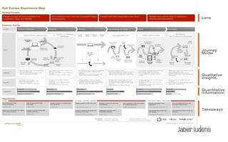 Modelos Conceituais

Exemplo:
 