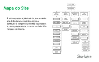Mapa do Site

 É uma representação visual da estrutura do
 site. Este documento indica como o
 conteúdo e a organização estão organizados
 e consequentemente, como os usuários irão
 navegar no sistema.
 