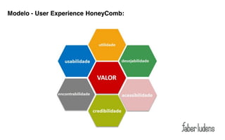 Modelo - User Experience HoneyComb:
 