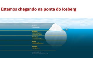 Estamos chegando na ponta do Iceberg
 