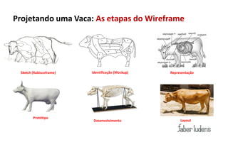 Projetando uma Vaca: As etapas do Wireframe




 Sketch (Rabiscoframe)   Identificação (Mockup)   Representação




        Protótipo
                          Desenvolvimento              Layout
 