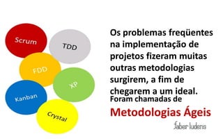 Os problemas freqüentes
na implementação de
projetos fizeram muitas
outras metodologias
surgirem, a fim de
chegarem a um ideal.
Foram chamadas de
Metodologias Ágeis
 