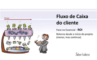 Tempo   Fluxo de Caixa
        do cliente
        Foco no Essencial - ROI
        Retorno desde o início do projeto
        (menor, mas contínuo)
 