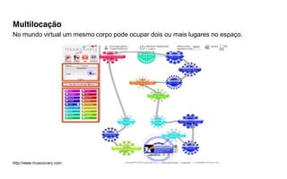 Multilocação
No mundo virtual um mesmo corpo pode ocupar dois ou mais lugares no espaço.




http://www.musicovery.com
 