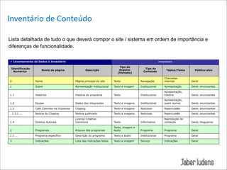 Inventário*de*Conteúdo
Lista detalhada de tudo o que deverá compor o site / sistema em ordem de importância e 
diferenças de funcionalidade.
> Levantamento de Dados e Inventário
Identificação 
Numérica

Nome da página

metadados
Descrição

Tipo de 
Arquivo 
(formato)

Tipo de 
Conteúdo

Tópico/Tema

Público-alvo

0

Home

Página principal do site

Texto

Navegação

Chamadas
internas

Geral

1

Sobre

Apresentação institucional

Texto e imagem

Institucional

Apresentação

Geral, anunciantes

1.1

Histórico

História do programa

Texto

Institucional

Apresentação,
história

Geral, anunciantes

1.2

Equipe

Dados dos integrantes

Texto e imagens

Institucional

Apresentação,
quem somos

Geral, anunciantes

1.3

Café Colombo na Imprensa

Clipping

Texto e imagens

Noticioso

Repercussão

Geral, anunciantes

Notícia do Clipping

Notícia publicada

Texto e imagens

Noticioso

Repercussão

Geral, anunciantes

1.4

Direitos Autorais

Licença Creative
Commons

Texto

Informativo

Reprodução do
conteúdo

Geral, blogueiros

2

Programas

Arquivo dos programas

Texto, imagem e
áudio

Programa

Programa

Geral

2.1 ...

Programa específico

Descrição do programa

Texto e áudio

Institucional

Programa

Geral

3

Indicações

Lista das indicações feitas

Texto e imagem

Serviço

Indicações

Geral

1.3.1 ...

 