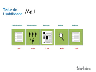 Teste de
Usabilidade

/Ágil

Plano(de(testes 

Recrutamento(

Aplicação

Análise

Relatório

 

(**) 
1°Dia

2°Dia

3°Dia

4°Dia

5°Dia

 