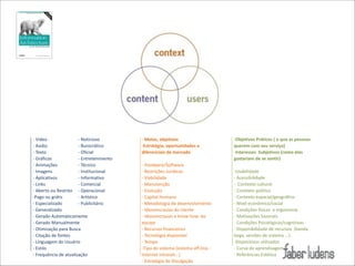 M(Vídeo(
M(Noticioso(
M(Aúdio(
M(Burocrático(
M(Texto(
M(Oficial(
M(Gráficos(
M(Entretenimento(
M(Animações(
M(Técnico(
M(Imagens(
M(Institucional(
M(Aplicativos(
M(Informativo(
M(Links(
M(Comercial(
M(Aberto(ou(Restrito( M(Operacional(
MPago(ou(grátis(
M(Artístico(
M(Especializado((
M(Publicitário
M(Generalizado(
M(Gerado(Automaticamente(
M(Gerado(Manualmente(
M(Otimização(para(Busca(
M(Citação(de(fontes(
M(Linguagem(do(Usuário(
M(Estilo(
M(Frequência(de(atualização(

!

O)Metas,)objetivos))
MEstratégia,)oportunidades)e)
diferenciais)de)mercado)

!

M(Hardware/Software(
M(Restrições(Jurídicas(
M(Viabilidade(
M(Manutenção(
M(Evolução(
M(Capital(Humano(
M(Metodologia(de(desenvolvimento(
M(Idiossincrasias(do(cliente((
M(Idiossincrasias(e(know(how((da(
equipe(
M(Recursos(financeiros(
M(Tecnologia(disponível(
M(Tempo(
MTipo(de(sistema((sistema(offMline,(M(
Internet(intranet...)(
M(Estratégia(de(Divulgação(

MObjetivos)Práticos)()o)que)as)pessoas)
querem)com)seu)serviço))
MInteresses))Subjetivos)(como)elas)
gostariam)de)se)sentir))

!

MUsabilidade(
M(Acessibilidade(
M((Contexto(cultural(
M(Contexto(político(
M(Contexto(espacial/geográfico(
M(Nível(econômico/social((
M(Condições(físicas((e(ergonomia(
M(Motivações(Sazonais((
M(Condições(Psicológicas/cognitivas((
M(Disponibilidade(de(recursos(((banda(((
larga,(versões(de(sistema(...)(
MDispositivos(utilizados(
M(Curva(de(aprendizagem(
M(Referências(Estética(

!

 