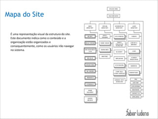 Mapa do Site
É*uma*representação*visual*da*estrutura*do*site.*
Este*documento*indica*como*o*conteúdo*e*a*
organização*estão*organizados*e*
consequentemente,*como*os*usuários*irão*navegar*
no*sistema.*

 

!

 