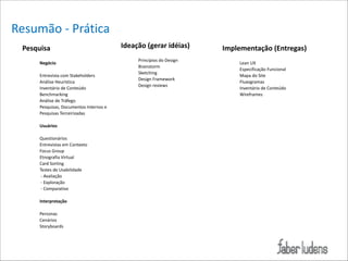 Resumão*=*Prática
Pesquisa)

!

Negócio)

!

Entrevista*com*Stakeholders*
Análise*Heurística*
Inventário*de*Conteúdo*
Benchmarking*
Análise*de*Tráfego*
Pesquisas,*Documentos*Internos*e*
Pesquisas*Terceirizadas*

!
!

Usuários)
Questionários*
Entrevistas*em*Contexto*
Focus*Group*
Etnografia*Virtual*
Card*Sorting*
Testes*de*Usabilidade*
*=*Avaliação*
*=*Exploração*
*=*Comparativo*

!
!

Interpretação)
Personas*
Cenários*
Storyboards

Ideação)(gerar)idéias))

!

Princípios*do*Design*
Brainstorm*
Sketching*
Design*Framework*
Design*reviews

Implementação)(Entregas))

!

Lean*UX*
Especificação*Funcional*
Mapa*do*Site*
Fluxogramas*
Inventário*de*Conteúdo*
Wireframes

 