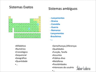Sistemas(Exatos(

Sistemas(ambíguos(
O)Lançamentos)
O)Drama))
O)Comédia)
O)Guerra)
O)Romance)
MLançamentos)
MBrasileiros)
M...

•Alfabético(
•Numérico(
•Cronológico(
•Sequencial(
•Geográfico(
•Quantidade(
•...

•Semelhanças,Diferenças(
•Qualidades(
•Função,(Tarefa(
•Assuntos(
•PúblicoMAlvo(
•Metáforas(
•Possibilidades(
•Interesses(do(usuário(
•...

 