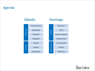 Agenda
Sábado

Domingo
Brainstorm

Organização

Sketch

Rotulação

Ideação

Introdução

Princípios(Gerais

Design(Framework
Design(Reviews

Negócio

Documentação

Pesquisa

Usuários
Interpretação

Implementação

Navegação

Resumo
Referências

 